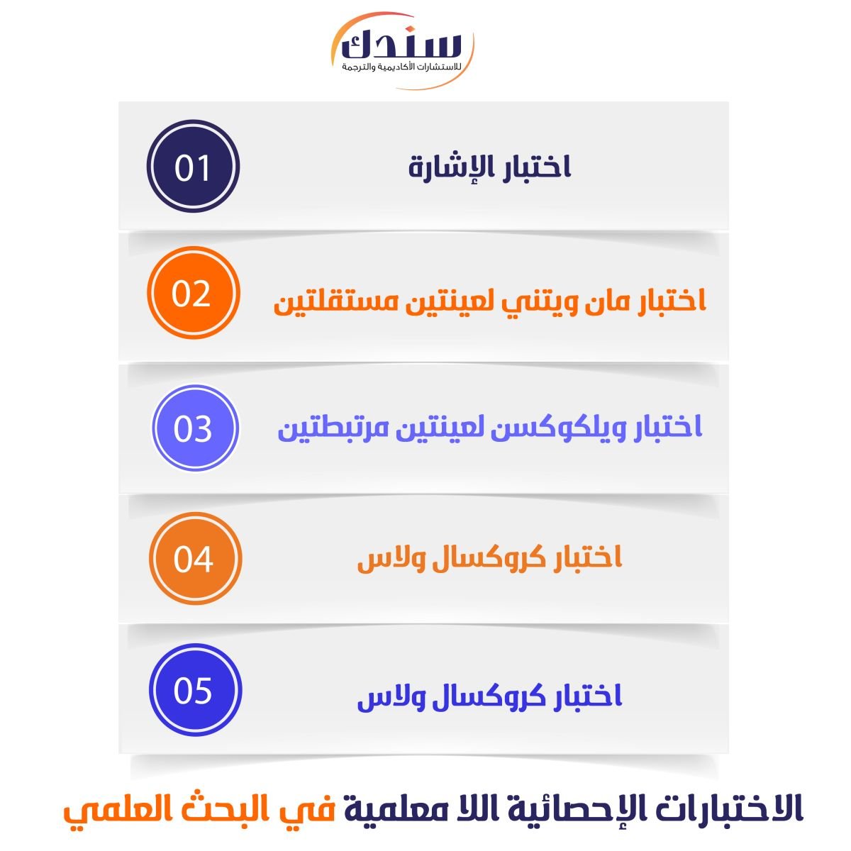 الاختبارات الإحصائية اللا معلمية في البحث العلمي-